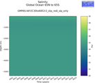 Time series of Global Ocean 65N to 65S Salinity vs depth